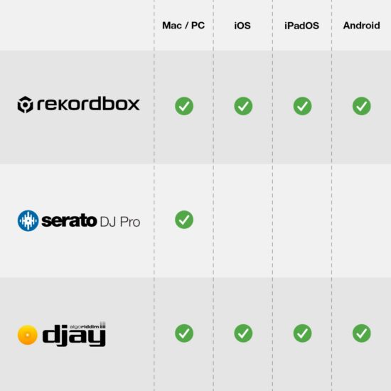 AlphaTheta DJ-kontroller DDJ-GRV6 DJ tarkvara ühilduvus