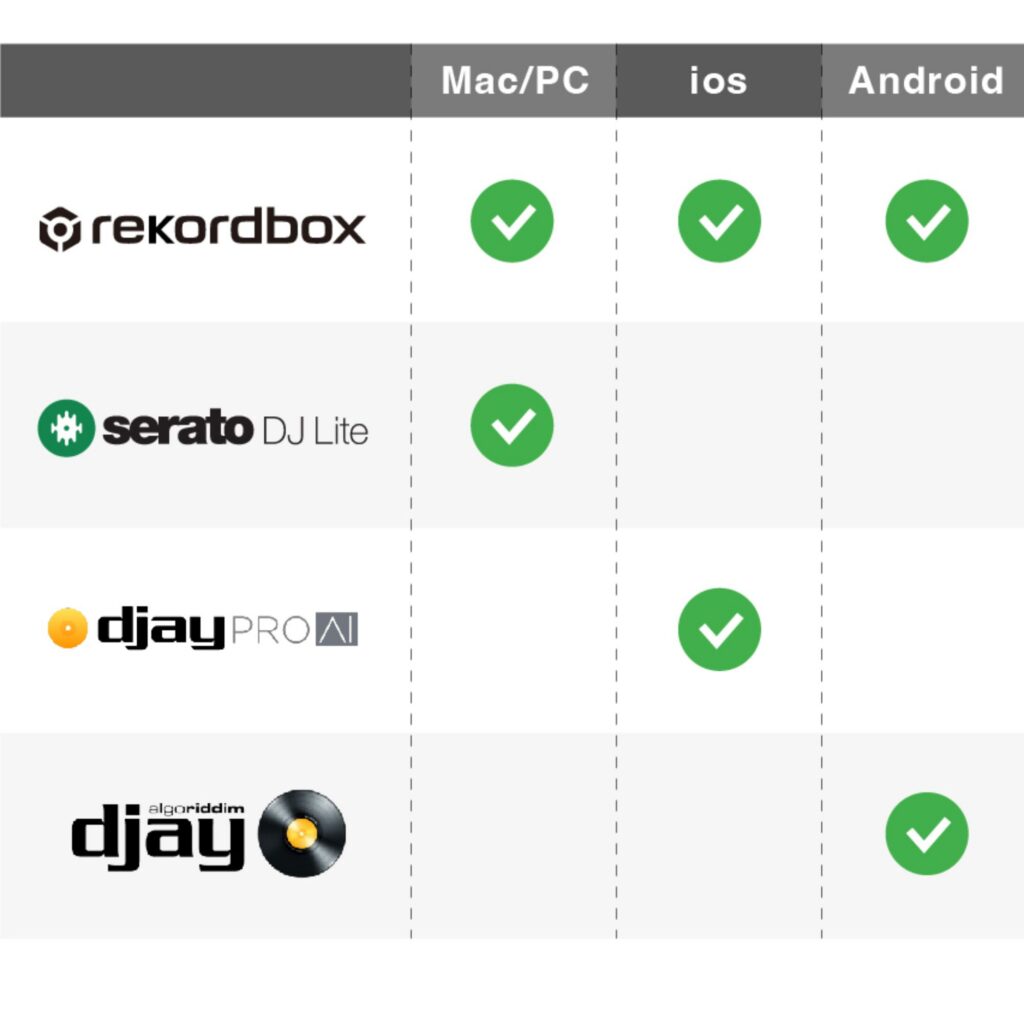 Pioneer DJ DJ-kontroller DDJ-FLX4 OS ühilduvus