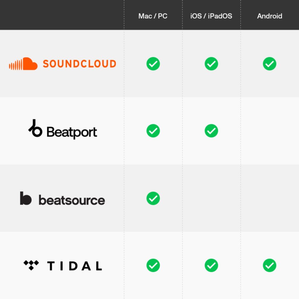 Pioneer DJ DJ-kontroller DDJ-FLX4 voogedastusplatvormid