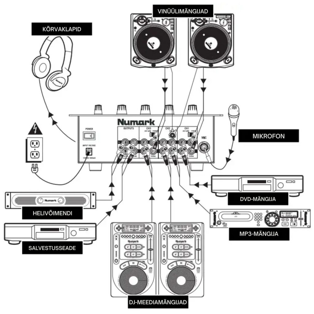 Numark DJ-mikserpult M4 ühendusdiagramm