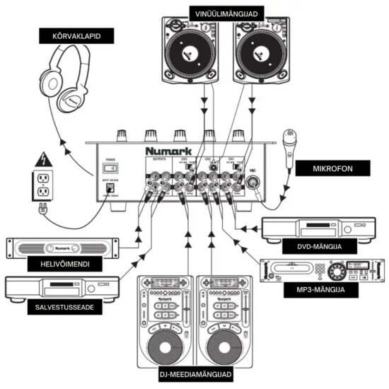 Numark DJ-mikserpult M4 ühendusdiagramm