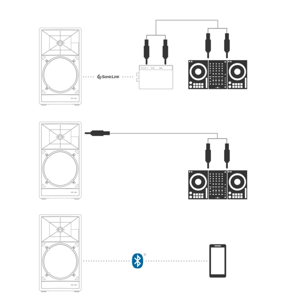 AlphaTheta kaasaskantav juhtmevaba kõlar WAVE-EIGHT ühendus võimalused