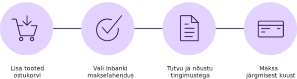 Inbank – Maksa hiljem protsess