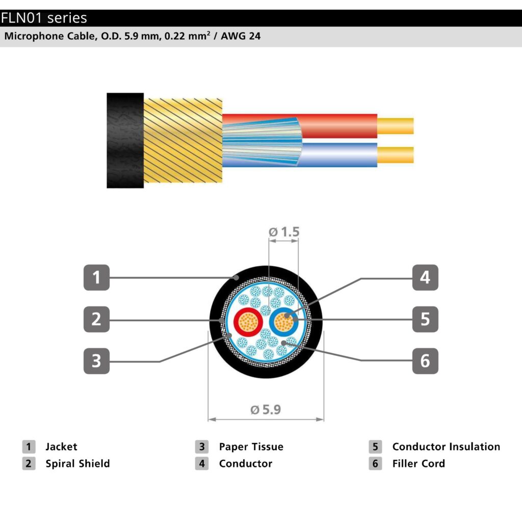 DAP XLR Cable FLN013 Neutrik® 3 m Cable cross-section