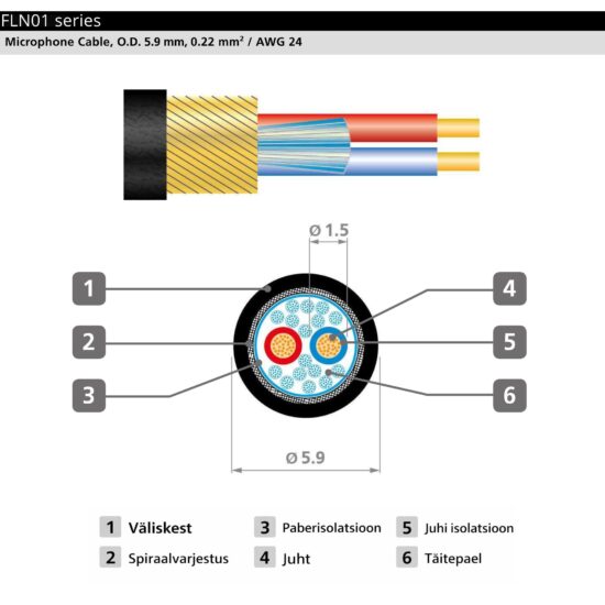 DAP XLR-kaabel FLN01150 Neutrik® 1,5 m kaabli läbilõige